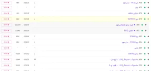 آموزش شبیه سازی برد کولرگازی دوو DAEWOO- اورجینال آموزش شبیه سازی برد کولرگازی دوو DAEWOO- اورجینال